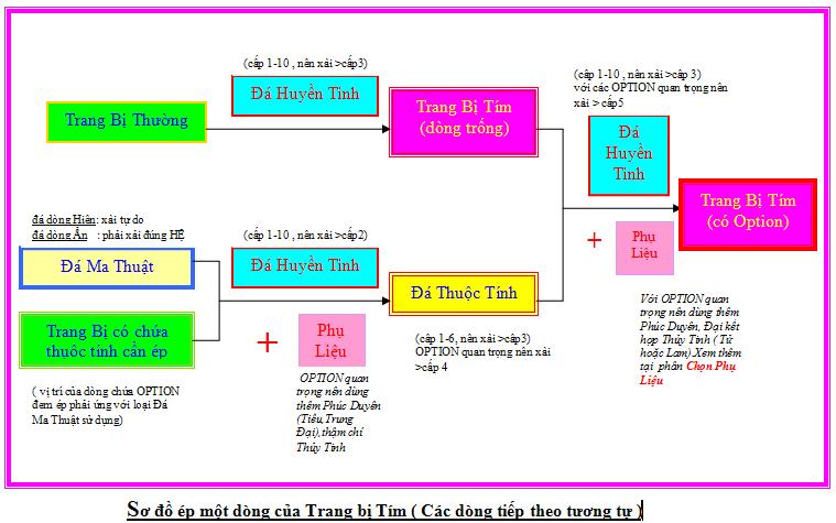 Võ Lâm Bình Dương